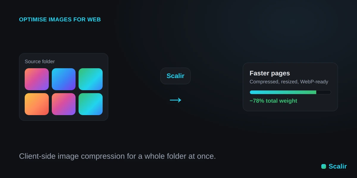 Compressing images for a website to speed up page load
