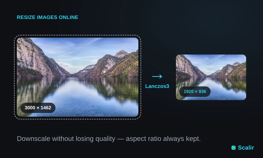 Resizing images online to a smaller dimension while keeping quality